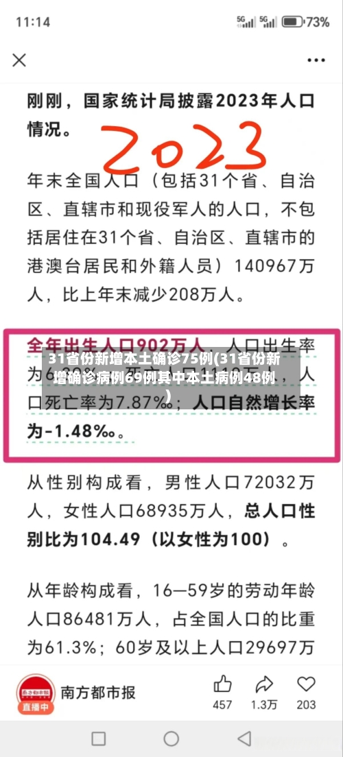 31省份新增本土确诊75例(31省份新增确诊病例69例其中本土病例48例)-第2张图片
