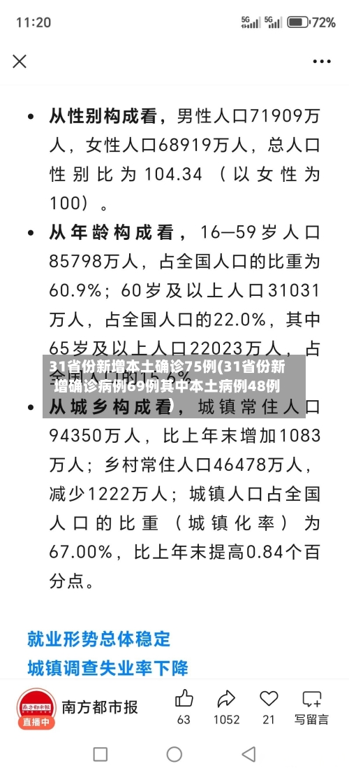 31省份新增本土确诊75例(31省份新增确诊病例69例其中本土病例48例)