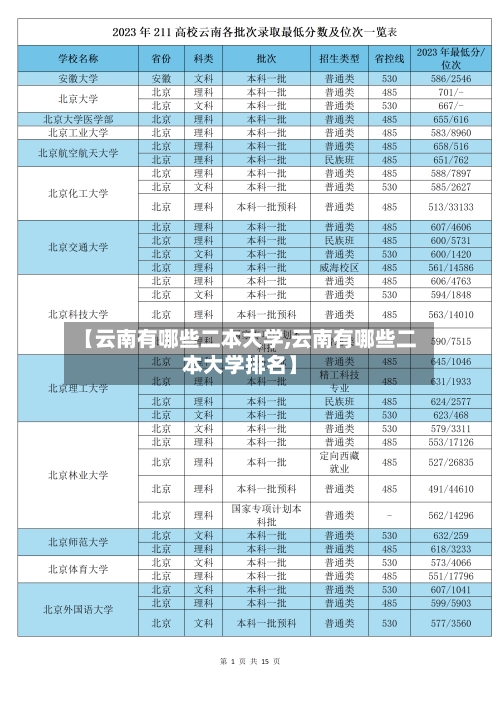 【云南有哪些二本大学,云南有哪些二本大学排名】-第2张图片