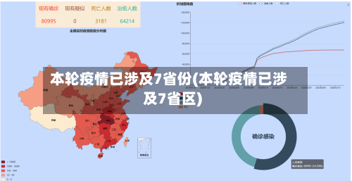 本轮疫情已涉及7省份(本轮疫情已涉及7省区)-第2张图片