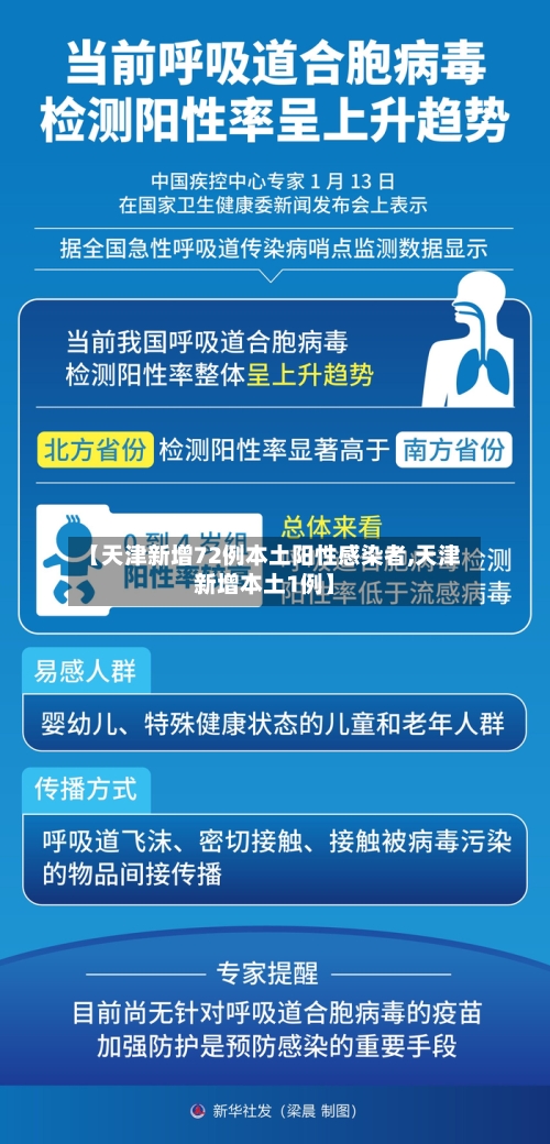 【天津新增72例本土阳性感染者,天津新增本土1例】-第2张图片