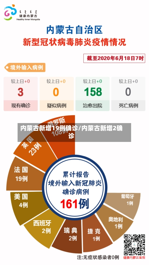 内蒙古新增19例确诊/内蒙古新增2确诊