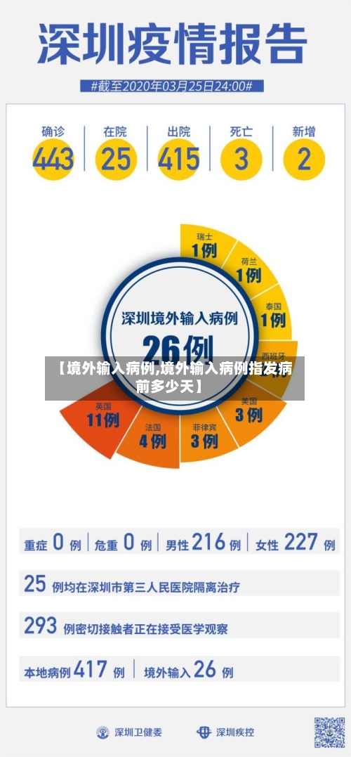 【境外输入病例,境外输入病例指发病前多少天】