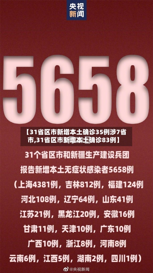 【31省区市新增本土确诊35例涉7省市,31省区市新增本土确诊83例】-第2张图片