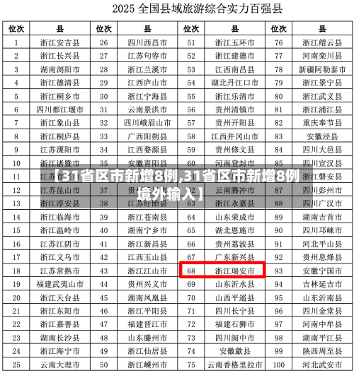 【31省区市新增8例,31省区市新增8例境外输入】