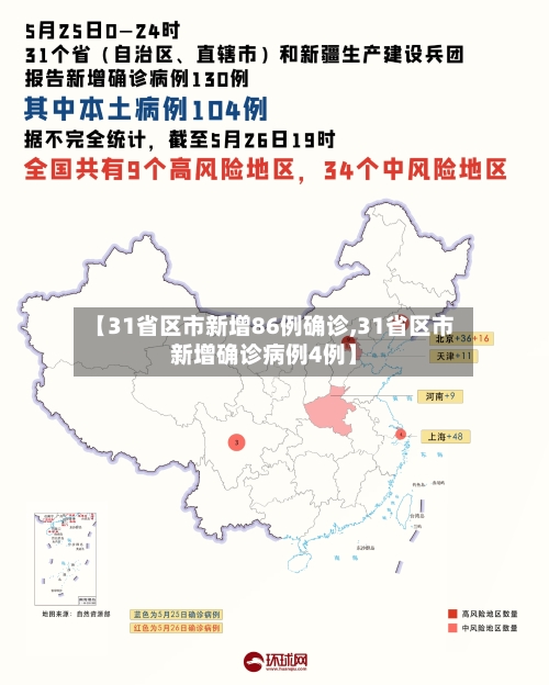 【31省区市新增86例确诊,31省区市新增确诊病例4例】