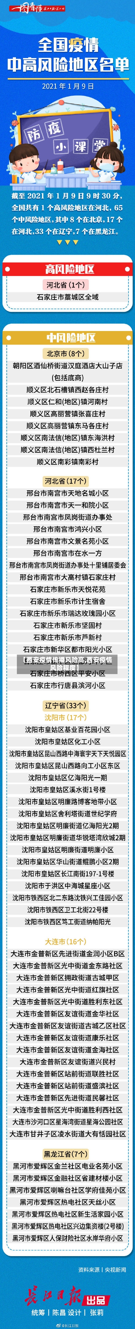 【西安疫情传播风险高,西安疫情风险程度】