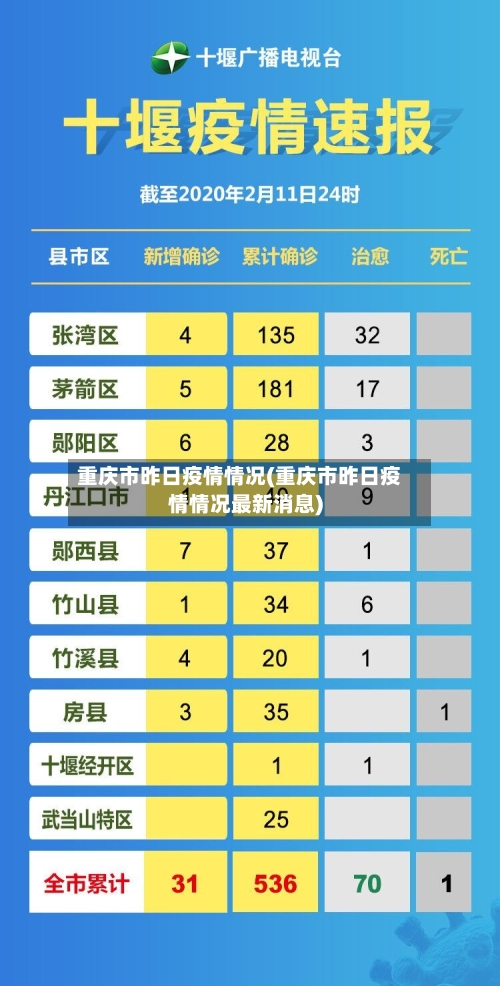 重庆市昨日疫情情况(重庆市昨日疫情情况最新消息)