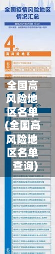 全国高风险地区名单(全国高风险地区名单查询)-第2张图片