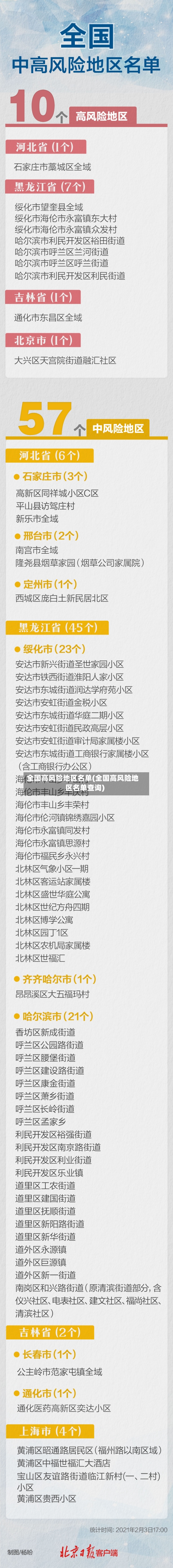 全国高风险地区名单(全国高风险地区名单查询)