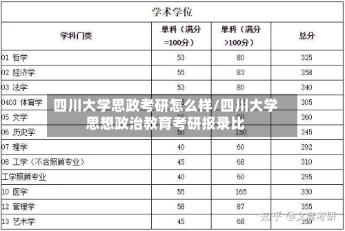 四川大学思政考研怎么样/四川大学思想政治教育考研报录比
