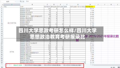 四川大学思政考研怎么样/四川大学思想政治教育考研报录比-第2张图片