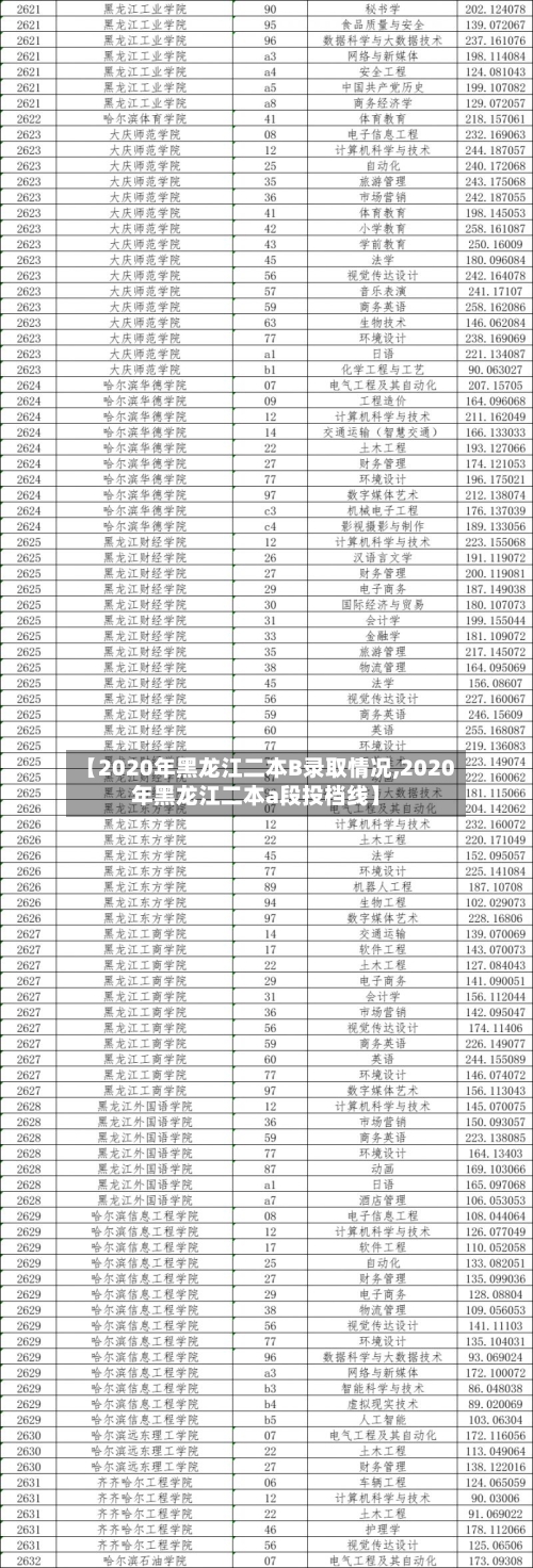 【2020年黑龙江二本B录取情况,2020年黑龙江二本a段投档线】-第2张图片