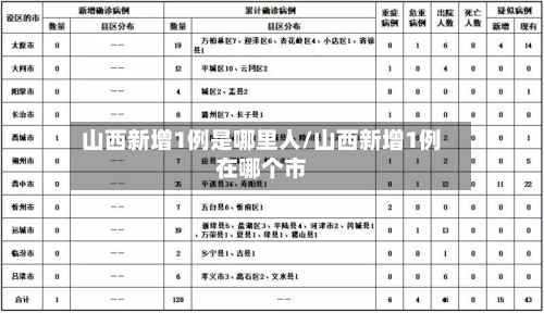 山西新增1例是哪里人/山西新增1例在哪个市-第2张图片