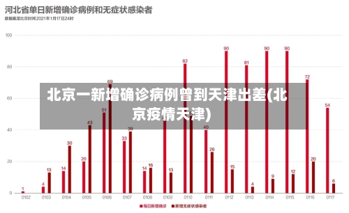 北京一新增确诊病例曾到天津出差(北京疫情天津)-第2张图片