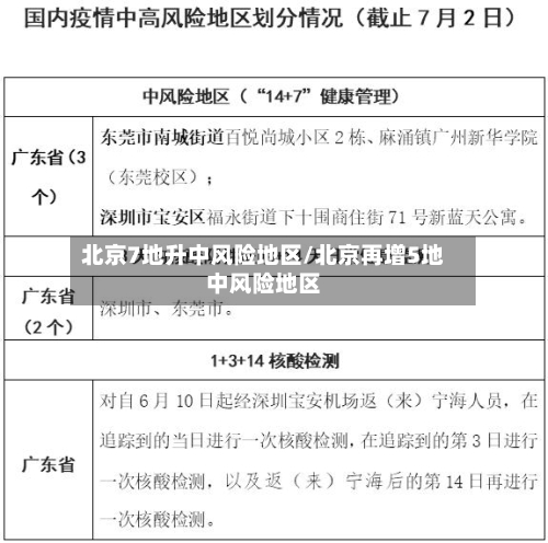 北京7地升中风险地区/北京再增5地中风险地区