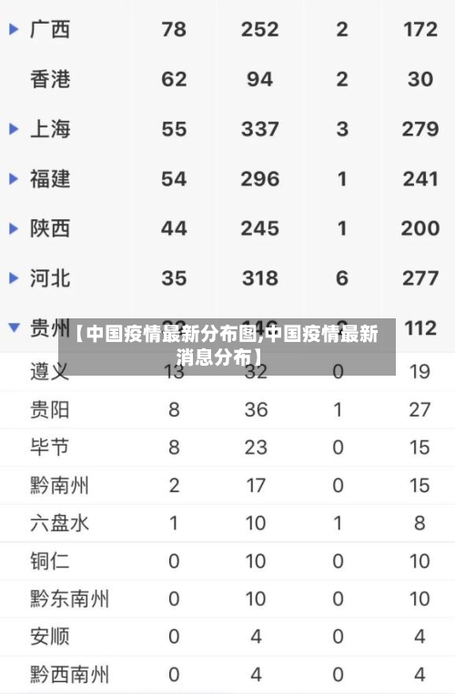 【中国疫情最新分布图,中国疫情最新消息分布】