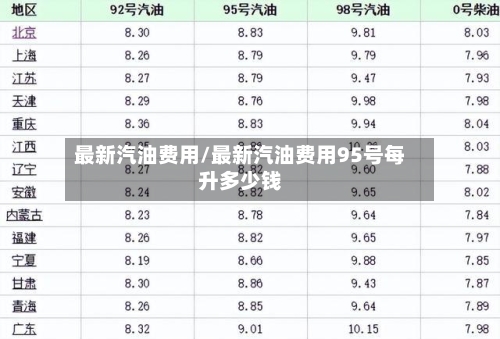最新汽油费用/最新汽油费用95号每升多少钱
