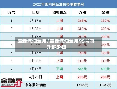 最新汽油费用/最新汽油费用95号每升多少钱-第2张图片