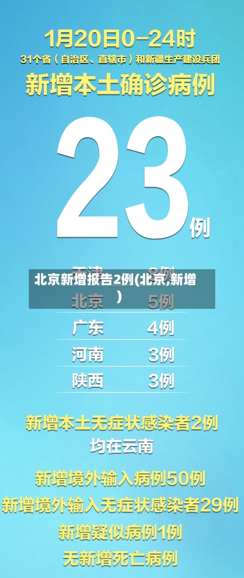 北京新增报告2例(北京,新增)