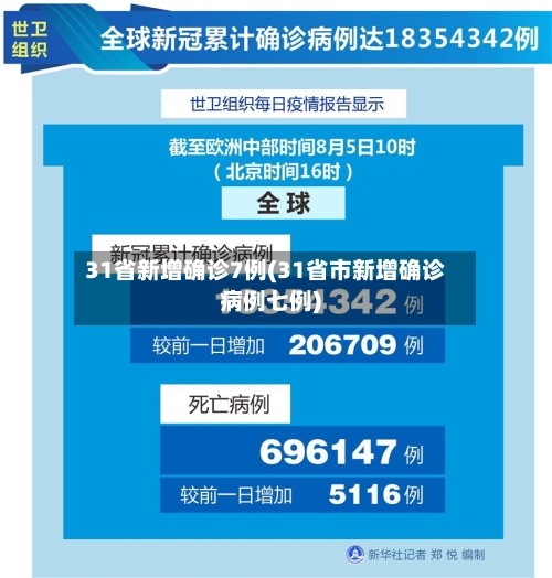 31省新增确诊7例(31省市新增确诊病例七例)-第3张图片