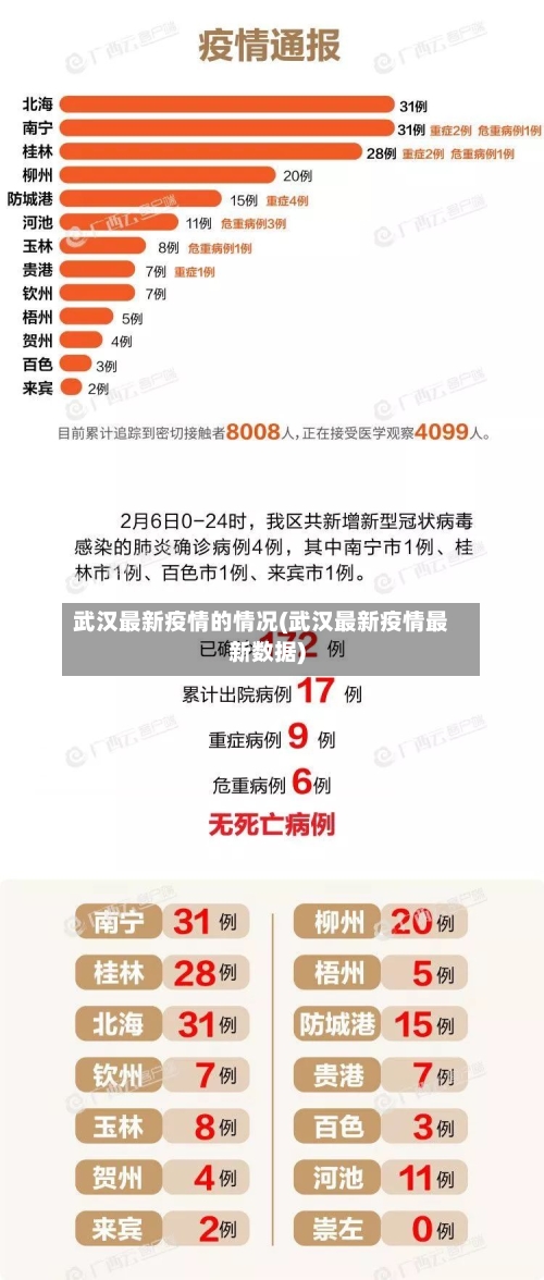 武汉最新疫情的情况(武汉最新疫情最新数据)