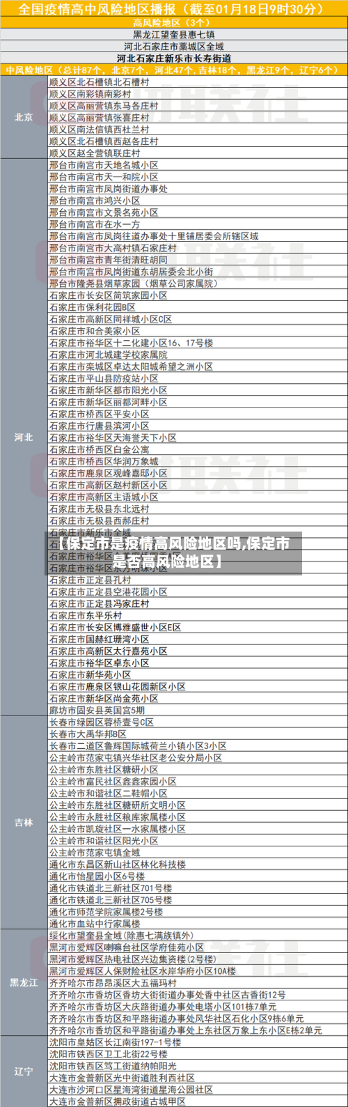 【保定市是疫情高风险地区吗,保定市是否高风险地区】