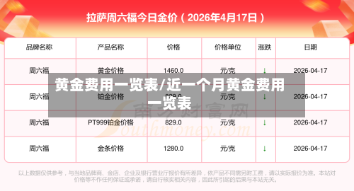 黄金费用一览表/近一个月黄金费用一览表