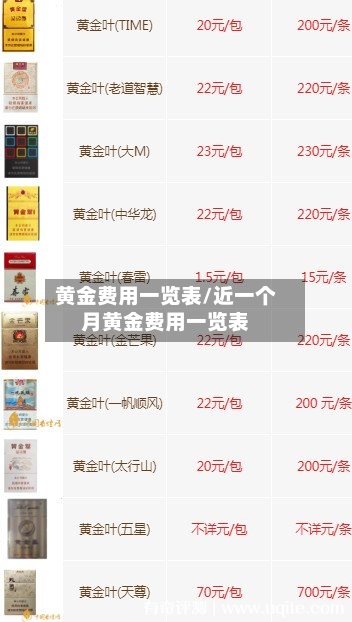 黄金费用一览表/近一个月黄金费用一览表-第2张图片
