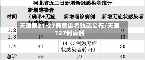 天津第21-27例感染者轨迹公布/天津127例病例-第2张图片