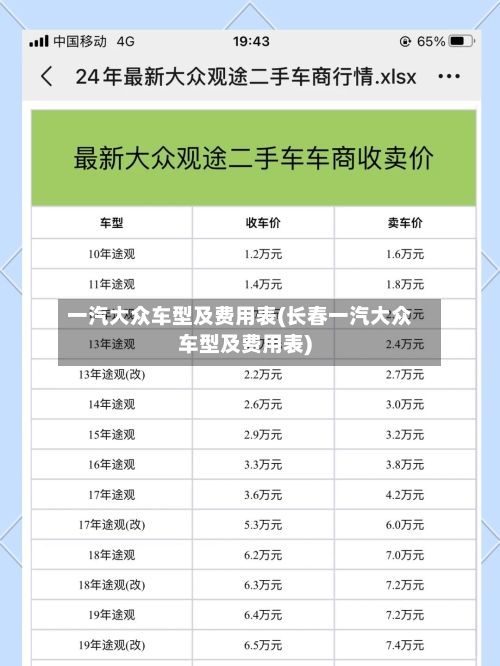 一汽大众车型及费用表(长春一汽大众车型及费用表)-第2张图片