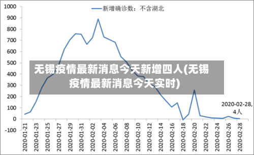 无锡疫情最新消息今天新增四人(无锡疫情最新消息今天实时)