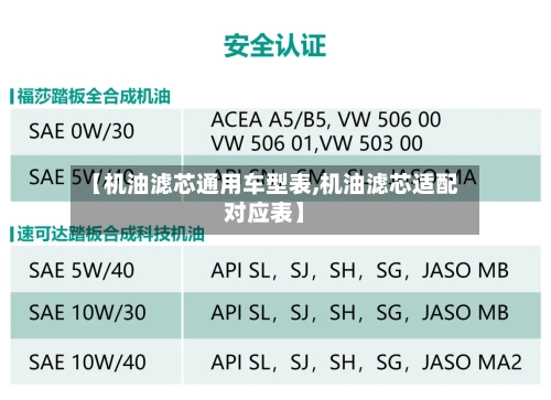 【机油滤芯通用车型表,机油滤芯适配对应表】-第3张图片