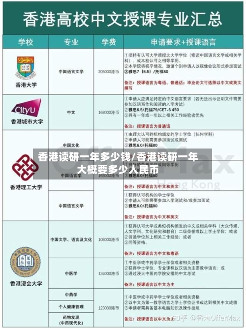 香港读研一年多少钱/香港读研一年大概要多少人民币