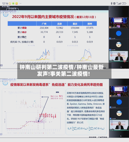 钟南山研判第二波疫情/钟南山最新发声!事关第二波疫情!-第1张图片