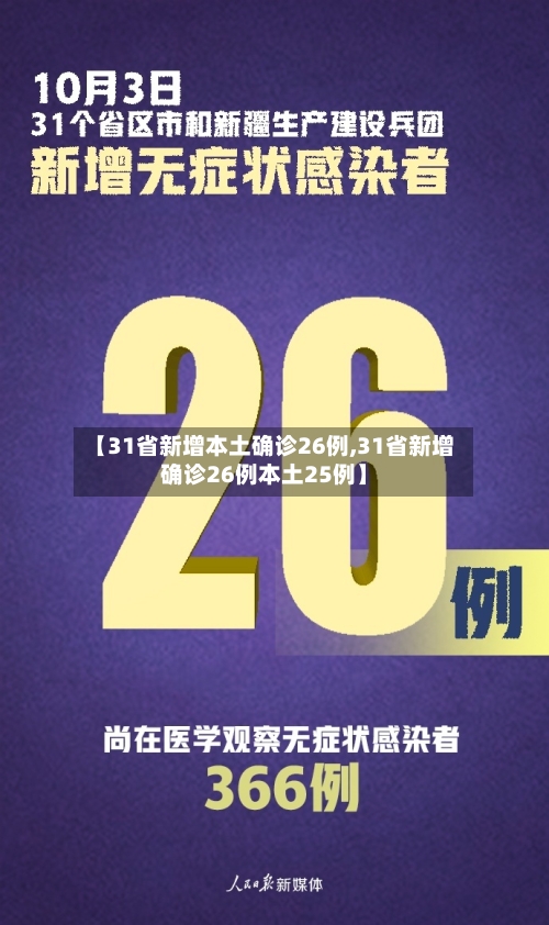 【31省新增本土确诊26例,31省新增确诊26例本土25例】