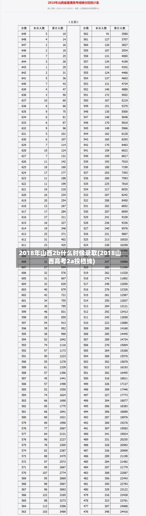 2018年山西2b什么时候录取(2018山西高考2a投档线)-第3张图片