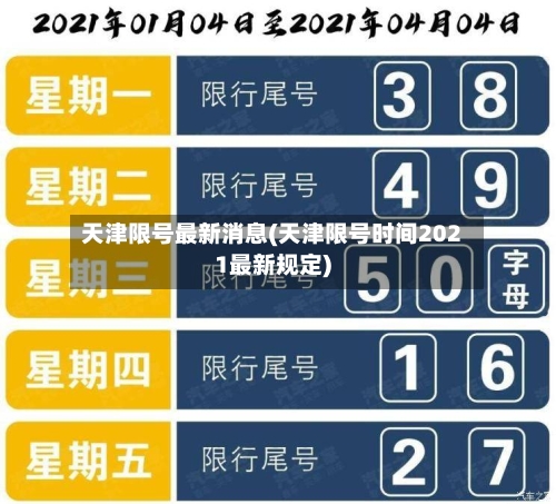 天津限号最新消息(天津限号时间2021最新规定)