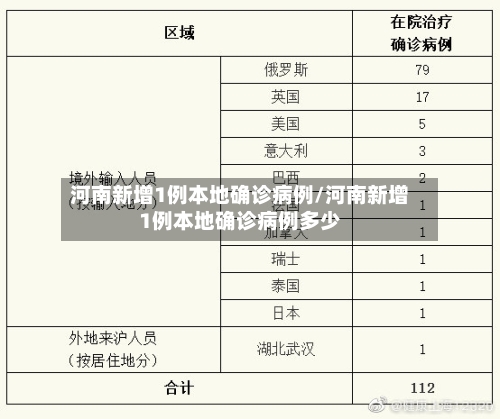 河南新增1例本地确诊病例/河南新增1例本地确诊病例多少-第2张图片