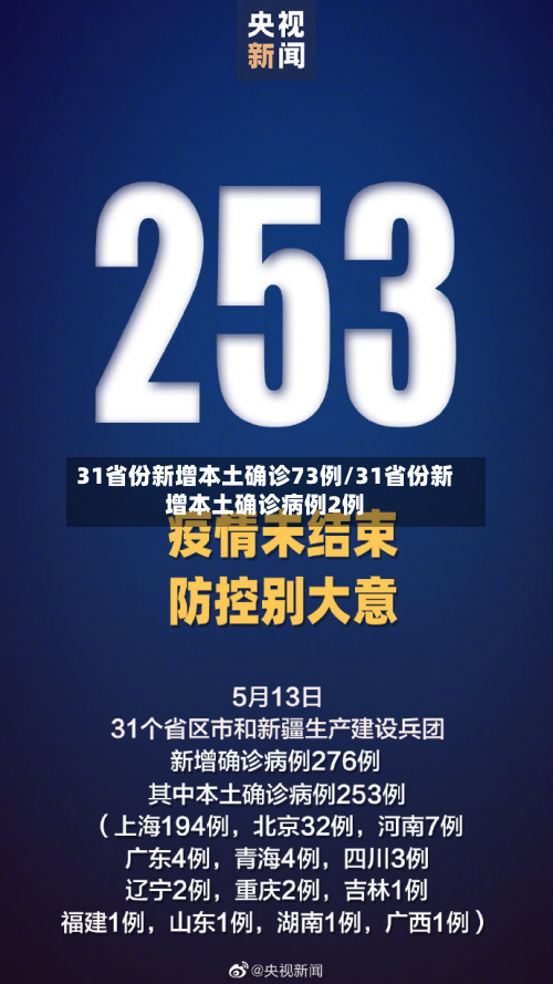 31省份新增本土确诊73例/31省份新增本土确诊病例2例-第2张图片