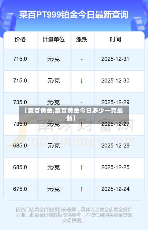 【菜百黄金,菜百黄金今日多少一克最新】