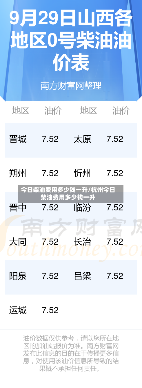 今日柴油费用多少钱一升/杭州今日柴油费用多少钱一升