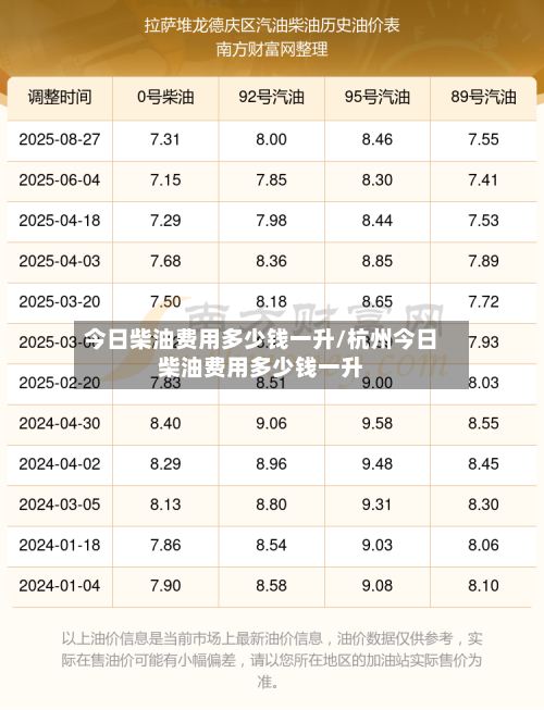 今日柴油费用多少钱一升/杭州今日柴油费用多少钱一升-第2张图片