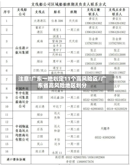 注意!广东一地划定11个高风险区/广东省高风险地区划分