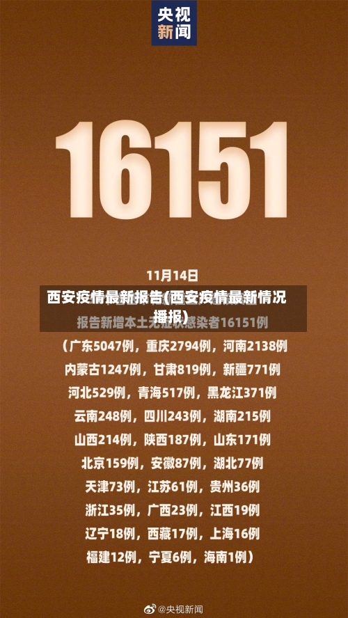 西安疫情最新报告(西安疫情最新情况播报)-第2张图片