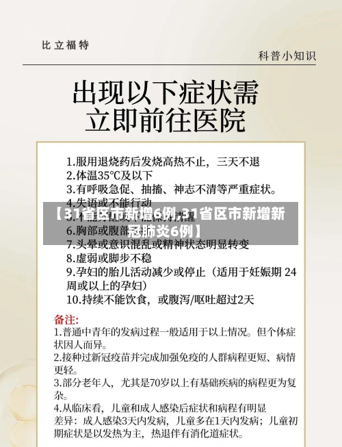 【31省区市新增6例,31省区市新增新冠肺炎6例】