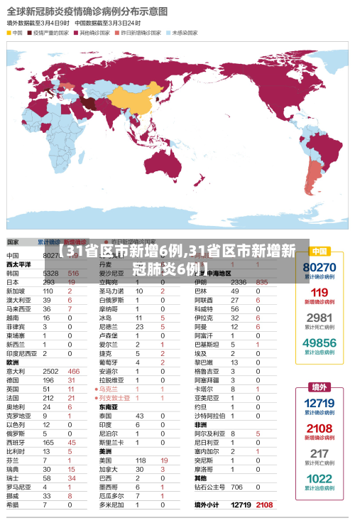 【31省区市新增6例,31省区市新增新冠肺炎6例】-第2张图片