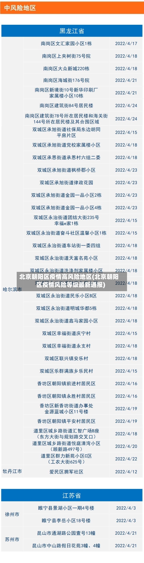 北京朝阳区疫情高风险地区(北京朝阳区疫情风险等级最新通报)