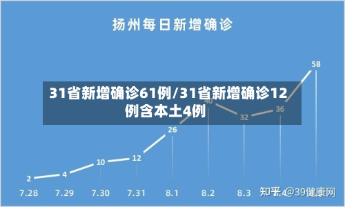 31省新增确诊61例/31省新增确诊12例含本土4例