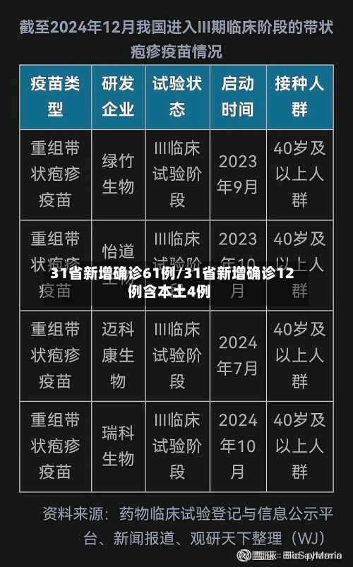 31省新增确诊61例/31省新增确诊12例含本土4例-第2张图片